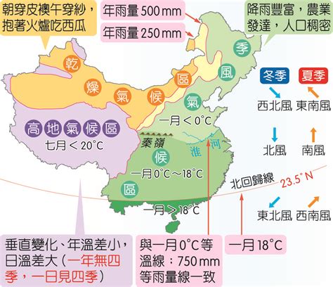 中國冬季季風風向|中國氣候